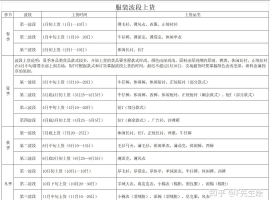 服装品牌波段上货及批发拿货时间参考